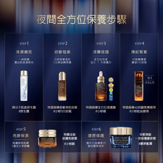 【Estee Lauder 雅詩蘭黛】特潤超導4D抗皺緊實眼萃15ml(眼部精華/無酒精/週年慶限定組)