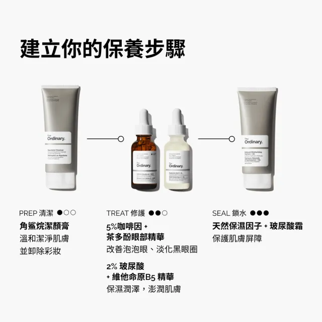 【The Ordinary】5% 咖啡因+茶多酚眼部精華 30ml