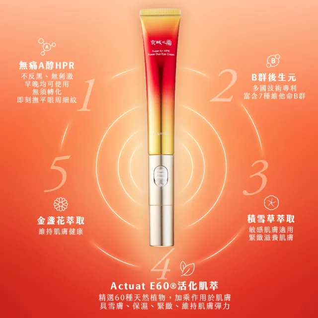 【牛爾京城之霜】NEW啟動青春超維A逆齡精華32ml+超維A雙動能電眼霜15g(無痛A醇/改善細紋)
