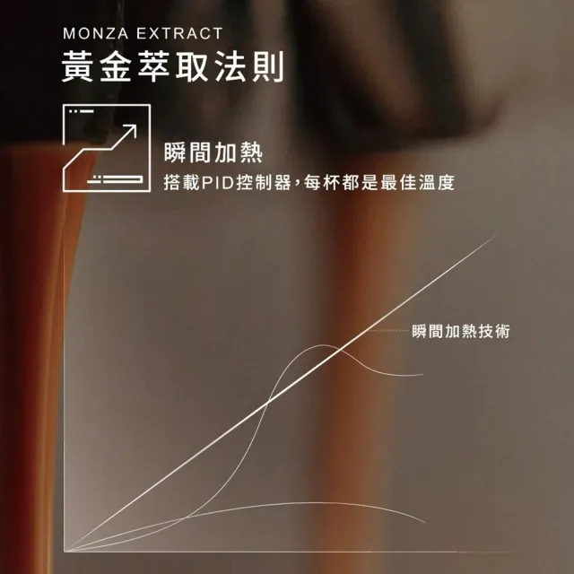 【Philips 飛利浦】Saeco半自動雙研磨義式咖啡機(ESS5228/02)