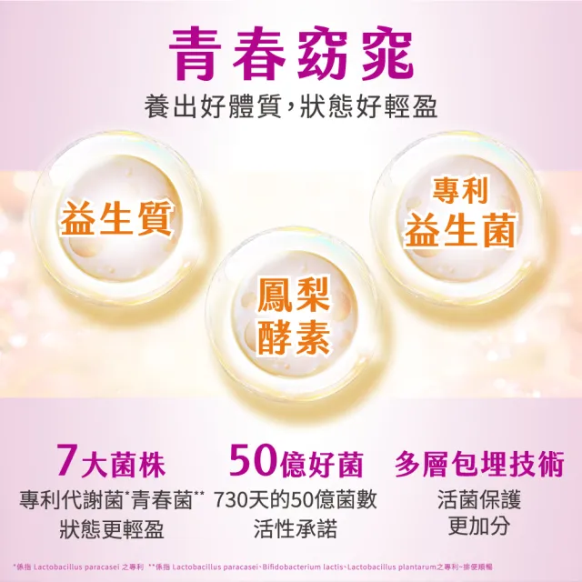 【CENTRUM 善存】任選-我的每日營養 成人男/女性專屬隨身包(20包入/盒-綜合維他命 益生菌 馬卡 穀胱甘肽)