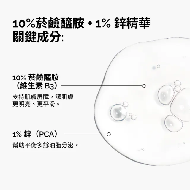 【The Ordinary】10%菸鹼醯胺 + 1%鋅精華 60ml