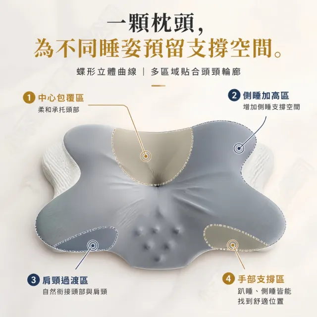 【小不記】人體工學記憶枕 頭枕 枕頭 10/13cm雙高度慢回彈 護頸枕 頸椎支撐 側睡仰睡枕 助眠枕 釋壓睡眠枕