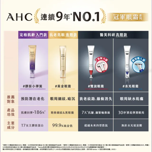 【AHC】醫美科研雙波抗老多肽膠原抗皺眼霜30ml_2入組(眼霜/抗老/撫紋/緊緻/膠原蛋白)