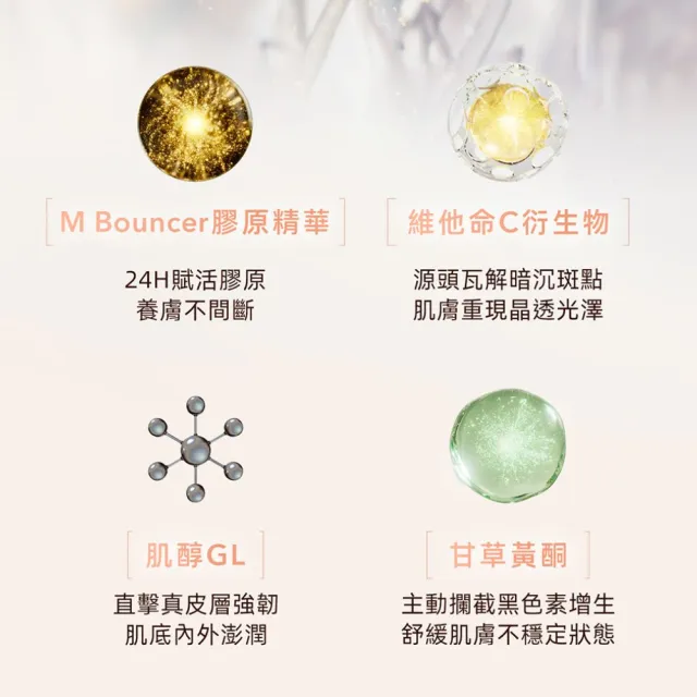 【ELIXIR 怡麗絲爾】膠原亮妍多效美肌乳PK雙享組(潤色小金管+蜜桃小金管)
