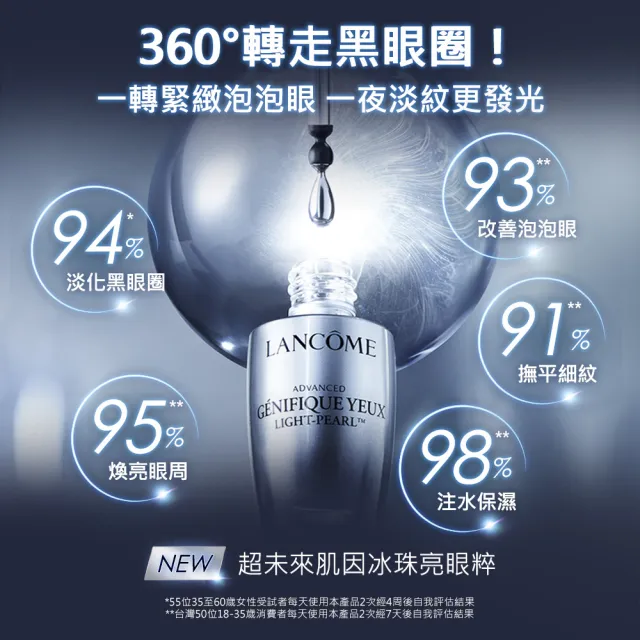 【LANCOME 蘭蔻】官方直營 亮眼冰珠20ml(LANCOME/超未來肌因冰珠亮眼粹/眼霜)