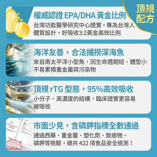 【FJ 豐傑生醫】西班牙85%高純淨魚油-60顆/盒-保健禮盒(調節生理機能ｘOmega-3高濃度ｘ產前產後補養)
