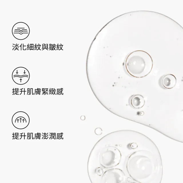 【The Ordinary】抗老緊緻修護組 | Matrixyl  Argireline 胜肽精華