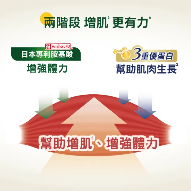 【桂格完膳】營養素3重優蛋白250mlx24x2箱 共48入