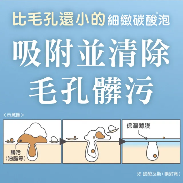 【Bifesta 碧菲絲特】碳酸泡洗顏200g(美樂蒂帕恰狗多款任選)
