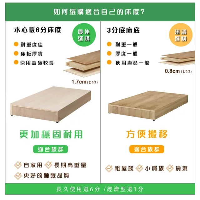 【IHouse】木心板 單人3尺 加厚強化6分床座/床底/床架/單人床