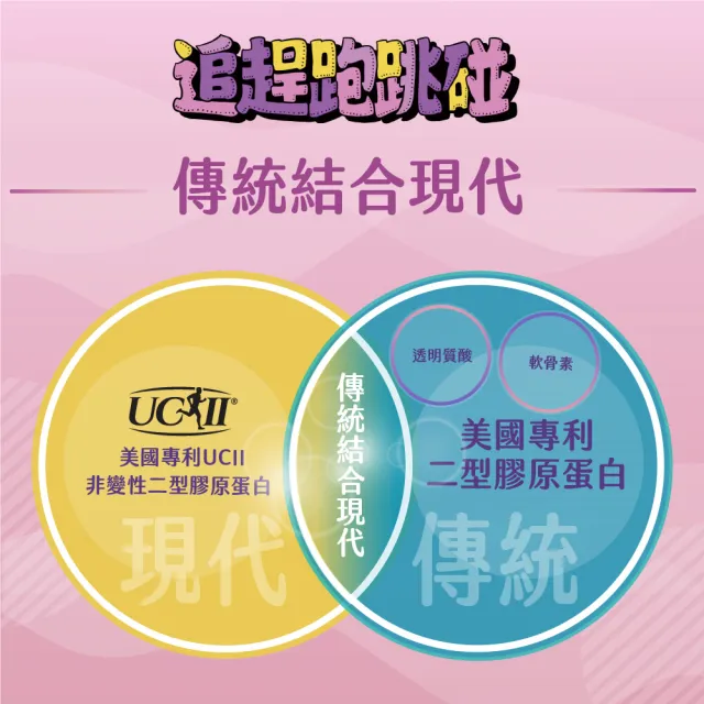 【愛營養 iNutrition】膠鈣組(追趕跑跳碰x2盒+鈣是英雄x2盒 『60粒/盒』)(軟硬兼顧優惠組)