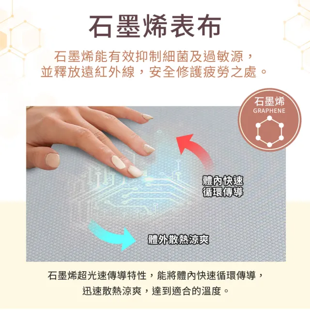 【LooCa】石墨烯循環釋壓記憶坐墊3入(辦公護臀座墊 汽車久坐舒適屁股墊 學生教室宿舍凳子墊 記憶棉座墊)