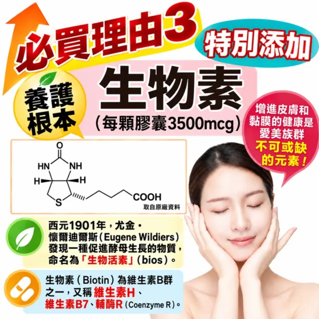 【湧鵬生技】日本歐洲雙專利認證矽膠原3入組共180顆(矽膠原:氯化膽鹼:生物素)
