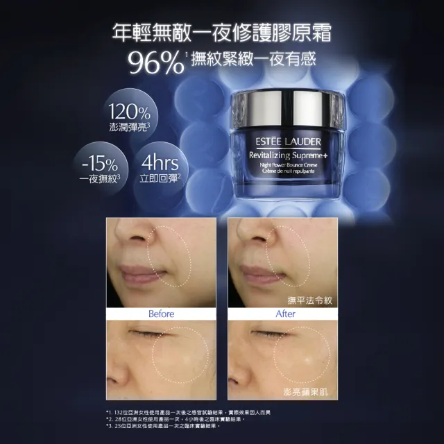 【Estee Lauder 雅詩蘭黛】無敵膠原家族日夜保養組(膠原藍霜75ml贈膠原霜15mlx2+膠原藍霜15mlx2)