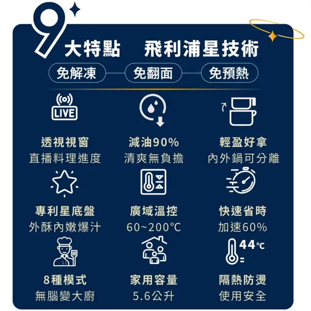 【Philips 飛利浦】抽UX20戰鬥陀螺_星樂透透視海星氣炸鍋5.6L_HD9257/80