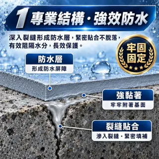 【寶媽咪】防水防漏修繕組防水膠2入+磁磚填縫1入(防霉因子不泛黃/延展性強/補牆裂縫/屋簷積水/牆角滲水)