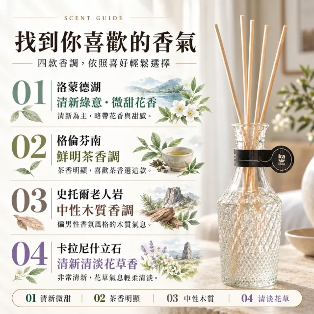 【Kinloch Anderson】金安德森 蘇格蘭風景香氛 室內擴香瓶150ml 單入｜綠意｜茶香｜木質｜花草調