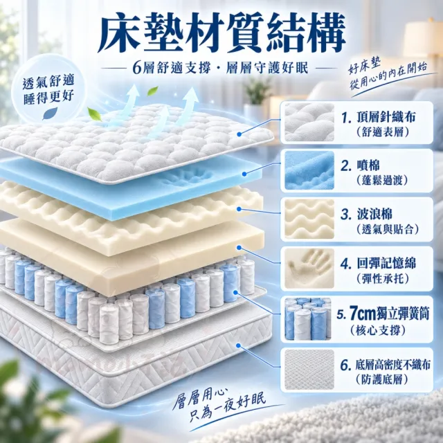【小不記】獨立筒床墊 6尺 加大雙人床墊 加厚12cm 記憶床墊 彈簧床墊 睡墊 透氣不悶熱 抗菌防蟎 學生床墊