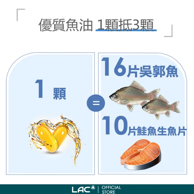 【LAC 利維喜】三強頂級魚油膠囊x1入組(共120顆/DHA/EPA/高單位魚油/送禮)