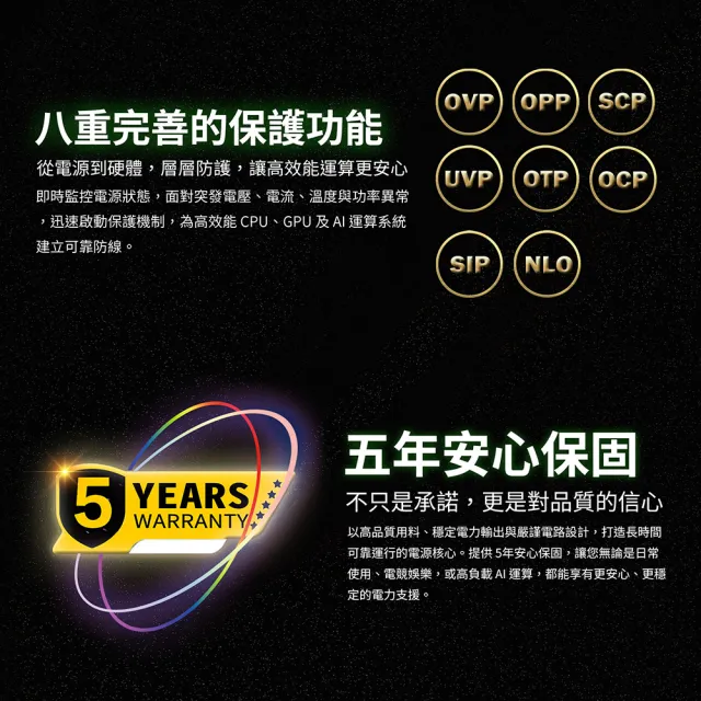 【KISS QUIET】凱斯克 Silent GX3 650W(純白色) 金牌 直出 電源供應器