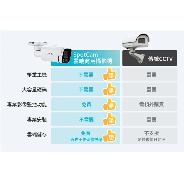 【spotcam】BCW1-P PoE款 全彩高清夜視防水監視器 戶外監控攝影機 2K 聚光燈 免主機 網路攝影機