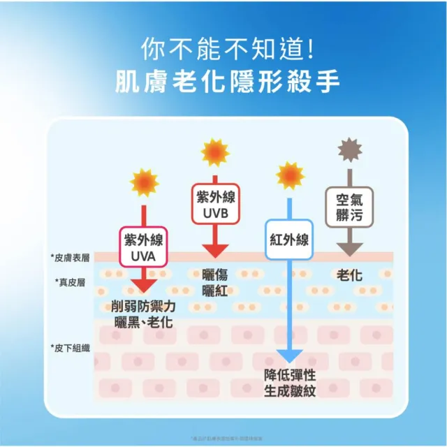 【AHC】買1送1★極致防禦零油光防曬棒14g(防曬/防曬乳/戶外活動/小黑盾)