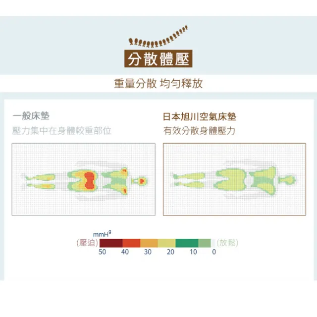 【旭】日本旭川AIRFit氧活力梵格空氣支撐親膚透氣涼感石墨烯床墊 2.6CM 雙人加大