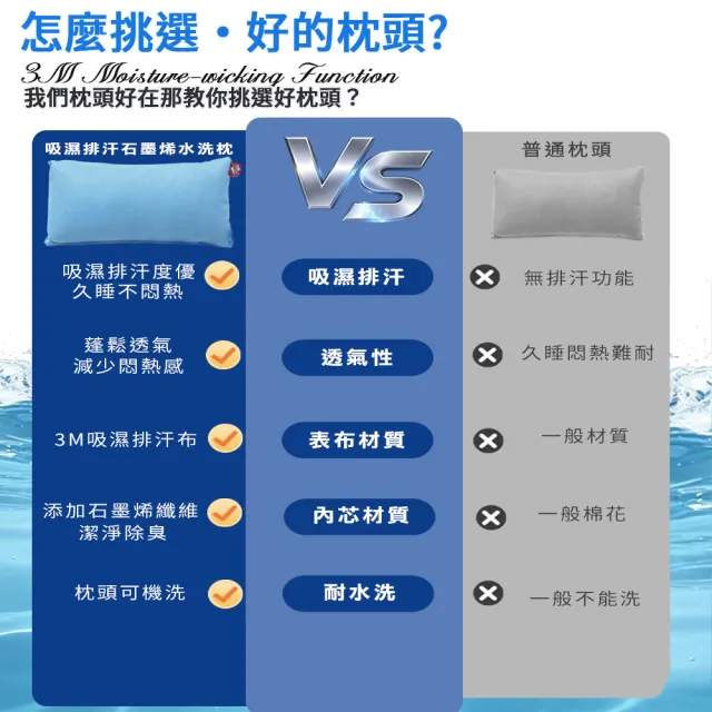 【Sleep Peacefully 寢室安居】買1送1 台灣製 3M吸濕排汗石墨烯水洗枕/多色任選(枕頭 纖維枕 透氣枕)
