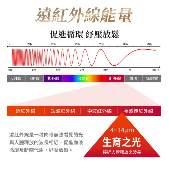 【&MORE 愛迪莫】Galaxy Shining 晶耀星 健康手鍊 能量手環 鈦鍺手鍊(白鋼 玫瑰金 遠紅外線 負離子)
