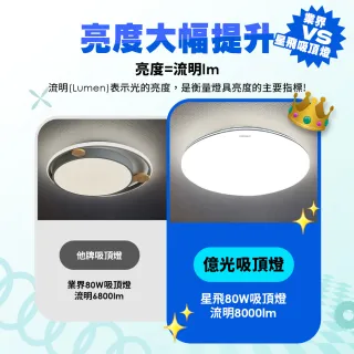 【Everlight 億光】買就送50w吸頂燈 80W 星飛 LED遙控吸頂燈 雅緻款/星耀款 8000lm