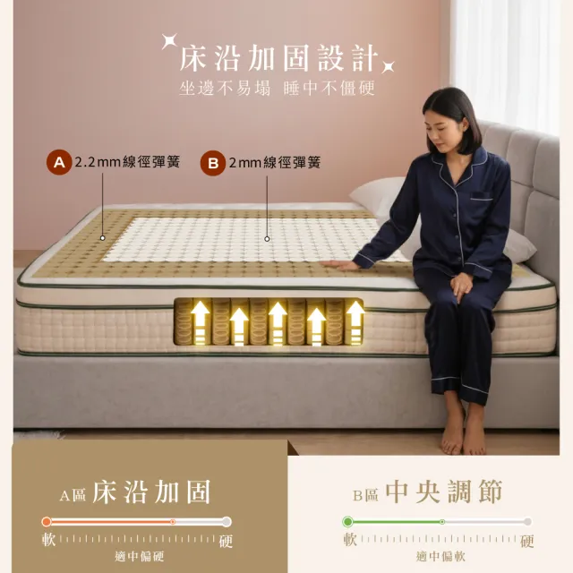 【IHouse】高適壓回彈 雙大6尺床沿加固獨立筒床墊 (加大床墊/真空壓縮捲床S6)