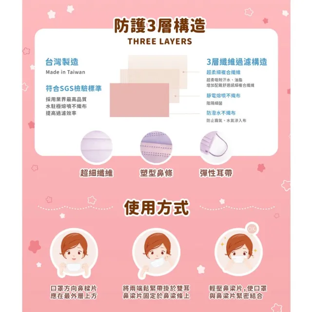 【Injoyyi 幸福物語】吉伊卡哇 成人平面醫用口罩 50入/盒（一盒五色 Q萌壓紋）
