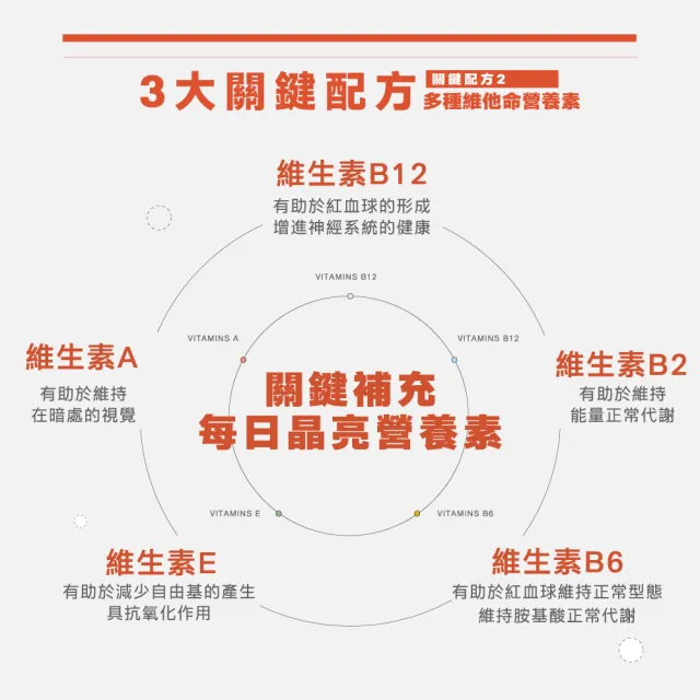 【BTP】B+葉黃素水感晶亮飲 1盒-15入/盒 (游離型葉黃素/維持晶亮/水潤舒適/金獎玻尿酸)