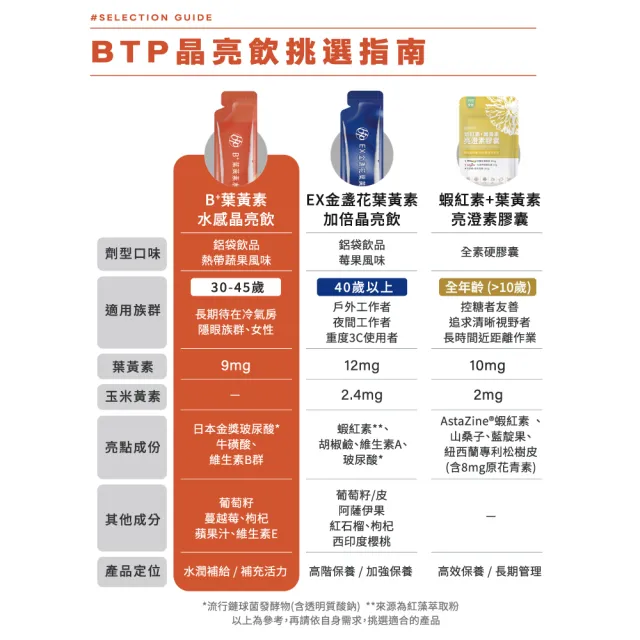 【BTP】B+葉黃素水感晶亮飲 1盒-15入/盒 (游離型葉黃素/維持晶亮/水潤舒適/金獎玻尿酸)