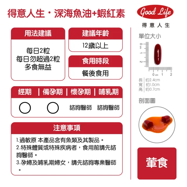 【得意人生】Omega-3魚油1000mg+蝦紅素3入組(共180粒 EPA180mg DHA120mg 深海魚油)