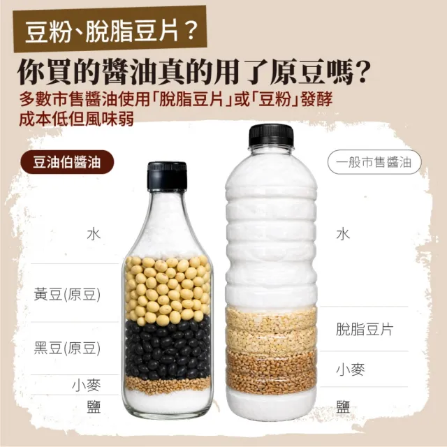 【豆油伯】缸底春源二入禮盒-2盒共4入-禮盒顏色隨機(缸底醬油500mlx2+春源醬油500mlx2) 送禮首選