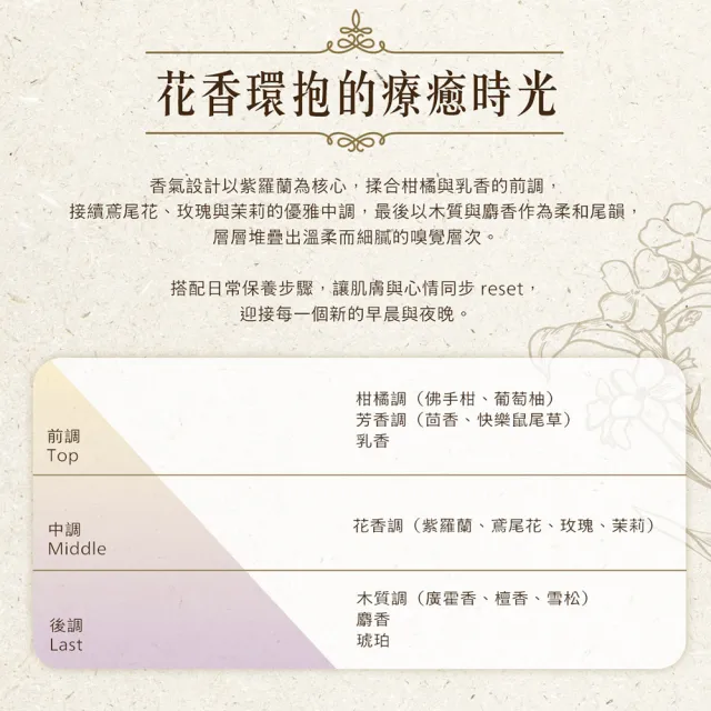 【PAUL & JOE】紫羅蘭草本能量精華油 40ml