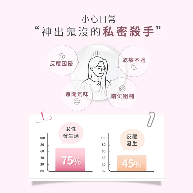 【TS6 護一生】私密清潔 果萃沐浴晶露250gx3入(全身可用 私密清潔)