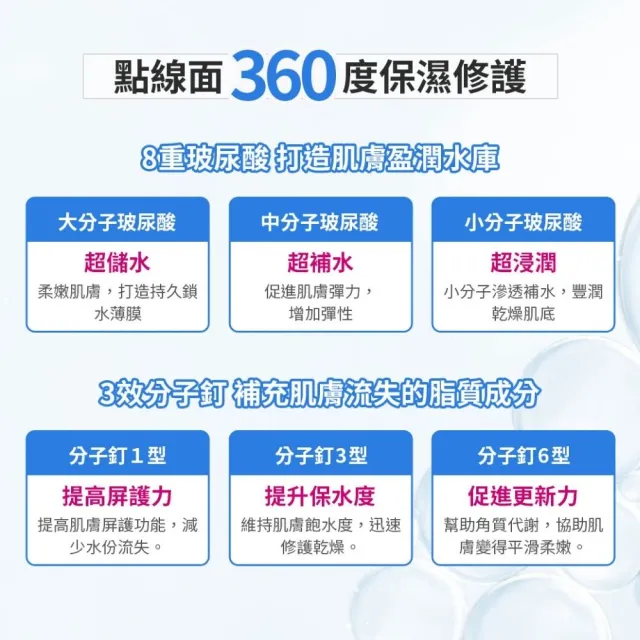 【DermaLab 德美醫研】HA-8分子釘修護保濕水100g(3入組)