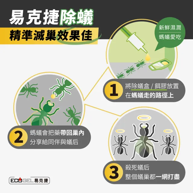 【ECOGEL 易克捷】歐洲原裝除蟑/除蟻盒15公克x1入任選(盒裝設計避免接觸藥劑 蟑螂藥螞蟻藥)