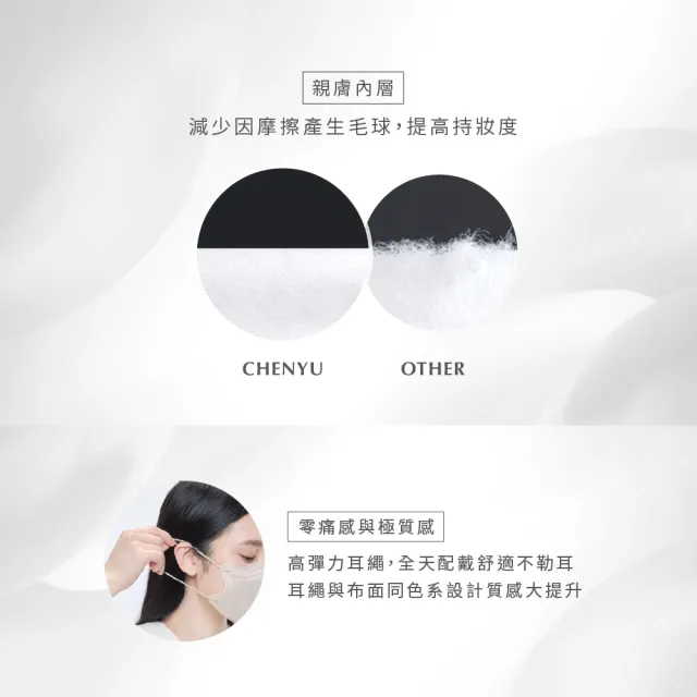 【辰昱】辰昱3D不脫妝醫療口罩_10入單片裝／共四盒(無鼻樑壓條/敏感肌首選/小臉/不沾妝/隨身包裝)