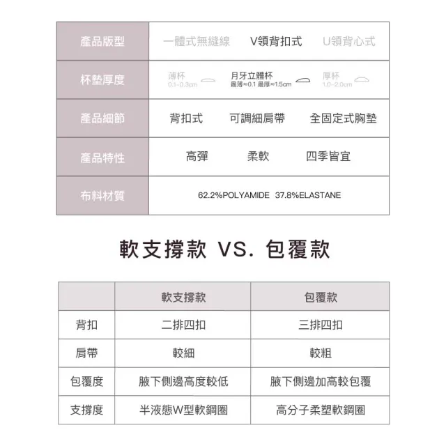 【24HRS】4件組 - 軟支撐款 美得很穩 無感柔光內衣 (軟鋼圈內衣 女內衣 女內著 無感失憶 背扣式)