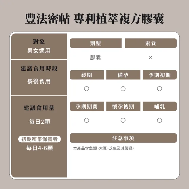 即期品【御熹堂】即期良品 豐法密帖 專利植萃複方膠囊5入組(一入60顆、高單位生物素、調理根源、強韌再造)
