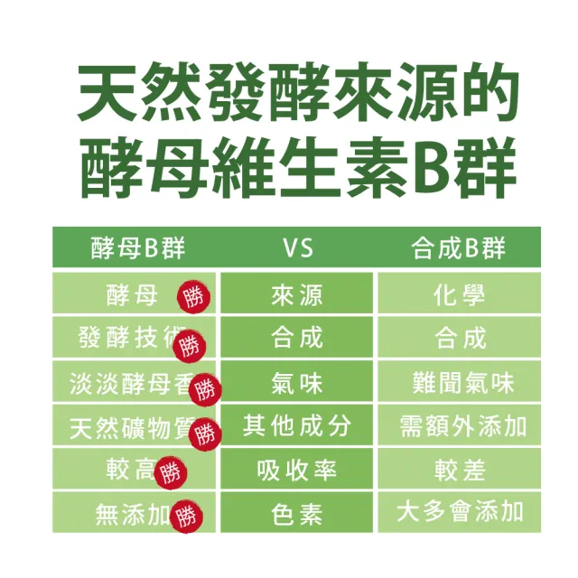 【達摩本草】專利盈法絲膠囊 1入組(30顆/包)