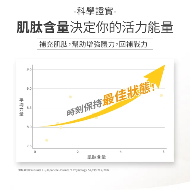 【達摩本草】長效活力B群錠 6入組(30錠/包、專科醫師推薦、滿足日常所需能量B群、雞精精華成分)