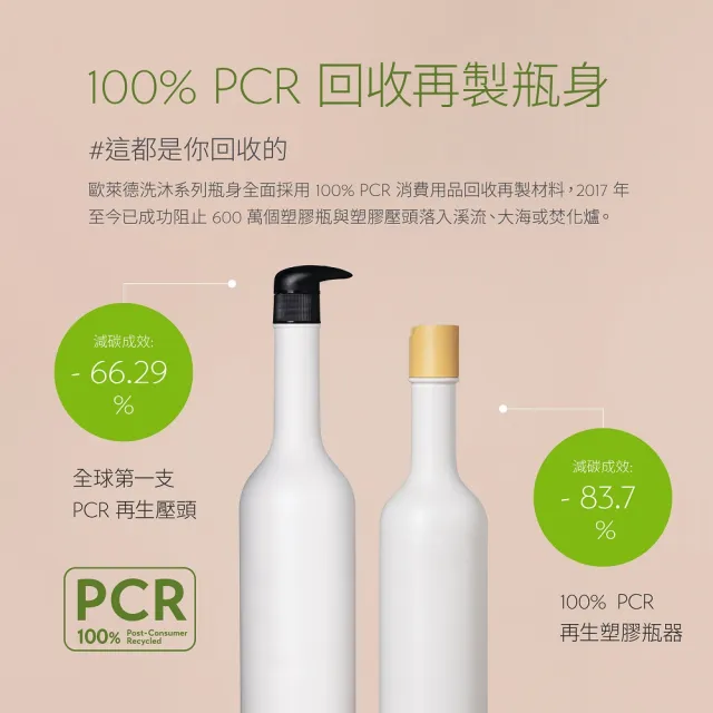 【O’right 歐萊德】全系列洗髮精1000ml(多款任選/控油/去屑/豐盈/舒敏/保濕/止癢/養護)
