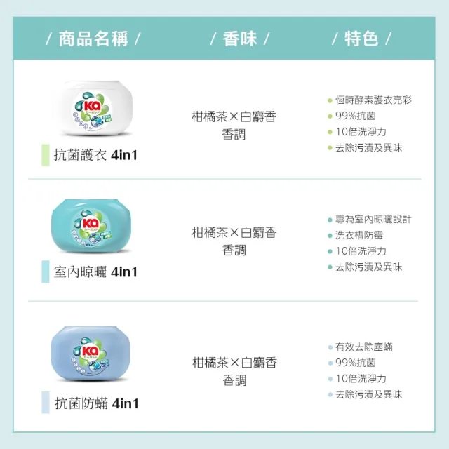 【KaPOD 王子菁華】4合1抗菌洗衣膠囊補充包 30顆x3 (護色護衣/室內晾曬/防蟎) 洗衣球