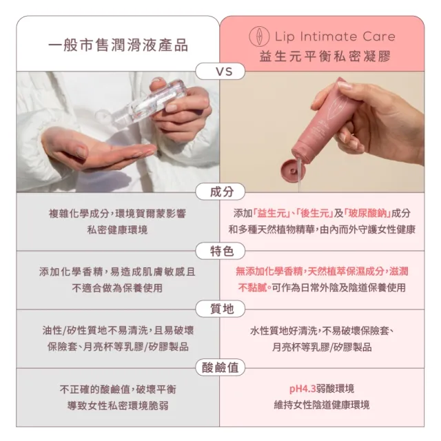 【LIP Intimate Care 瑞典私密護理】沙棘唇淨親密滋潤組(沙棘私密護理油75ml＋益生元私密凝膠50ml)