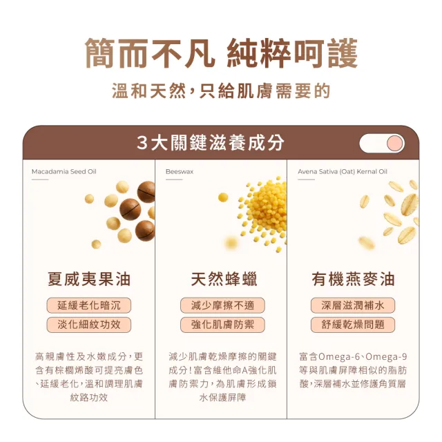 【LIP Intimate Care 瑞典私密護理】唇淨潔膚潤澤組(甜菜荷荷芭油私密潔膚乳+私密全效萬用修復膏)